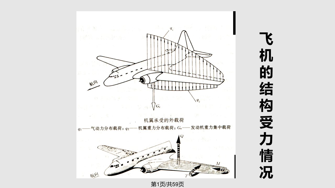 飞机的材料与结构