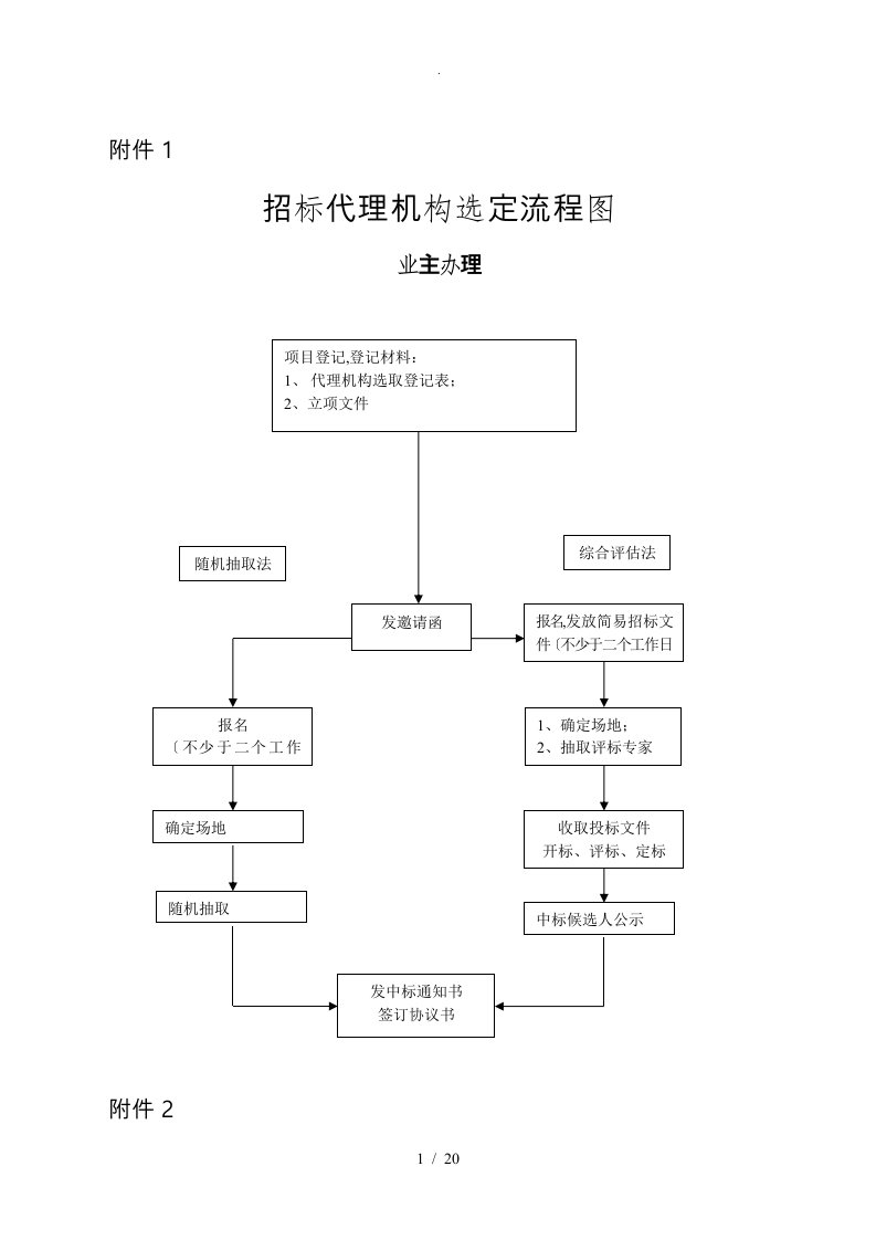 招标代理机构选定流程图