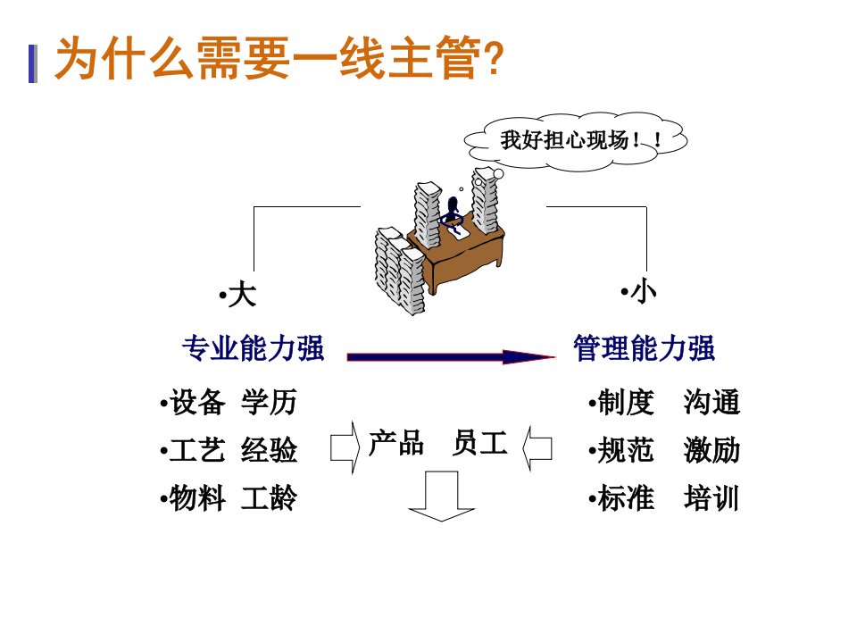 精选生产主管培训教材