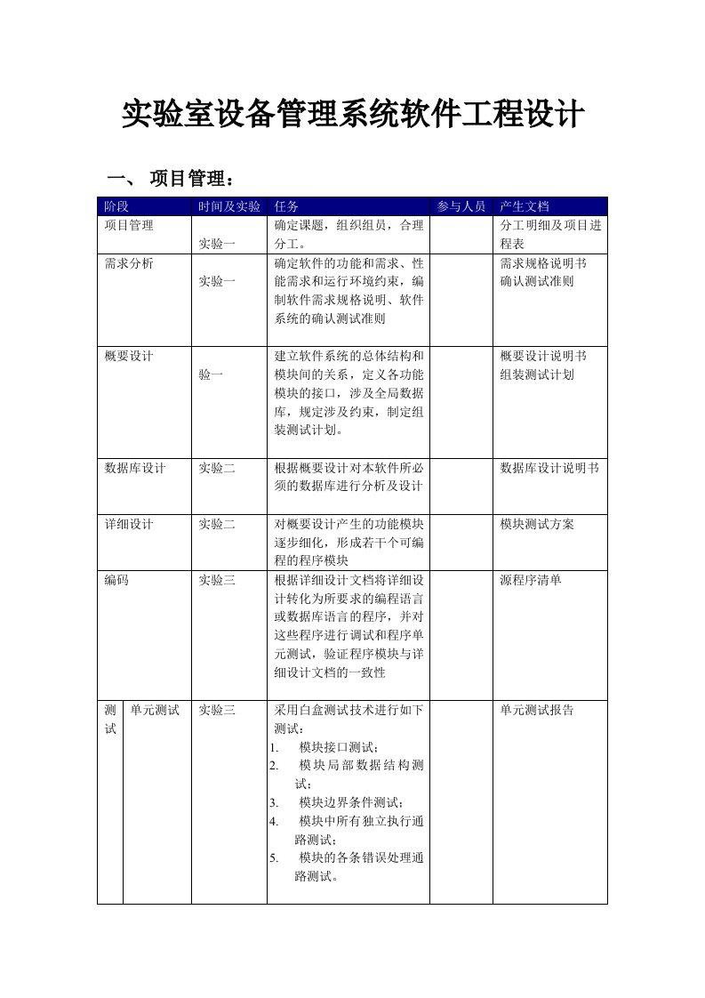 设备管理系统软件工程设计