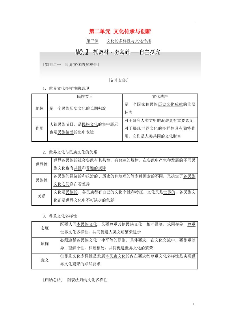 高考政治总复习