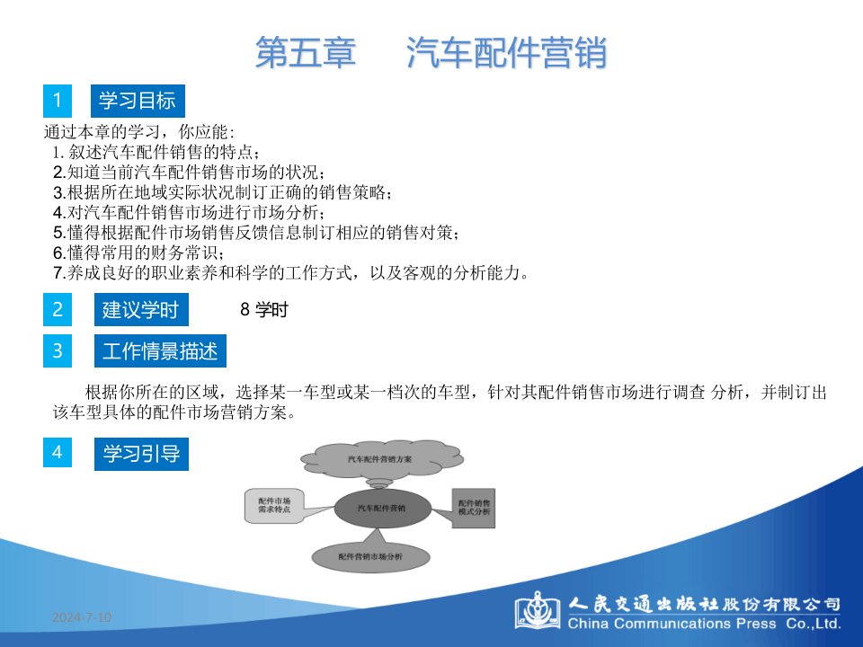 汽车配件营销培训课件