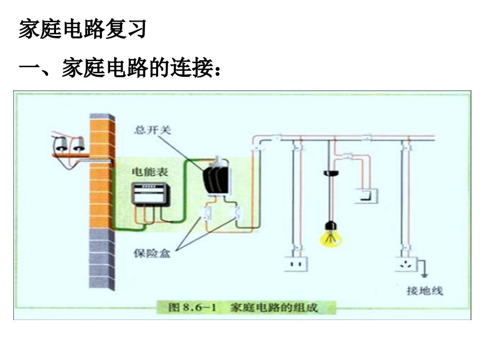 家庭电路复习