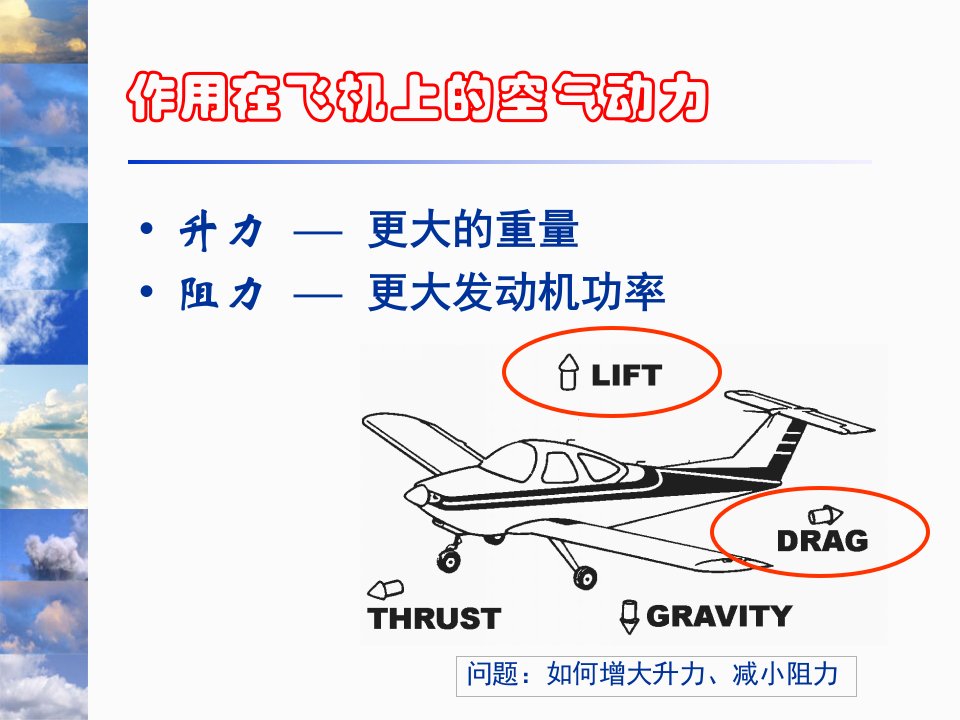 飞行原理(升力和阻力)