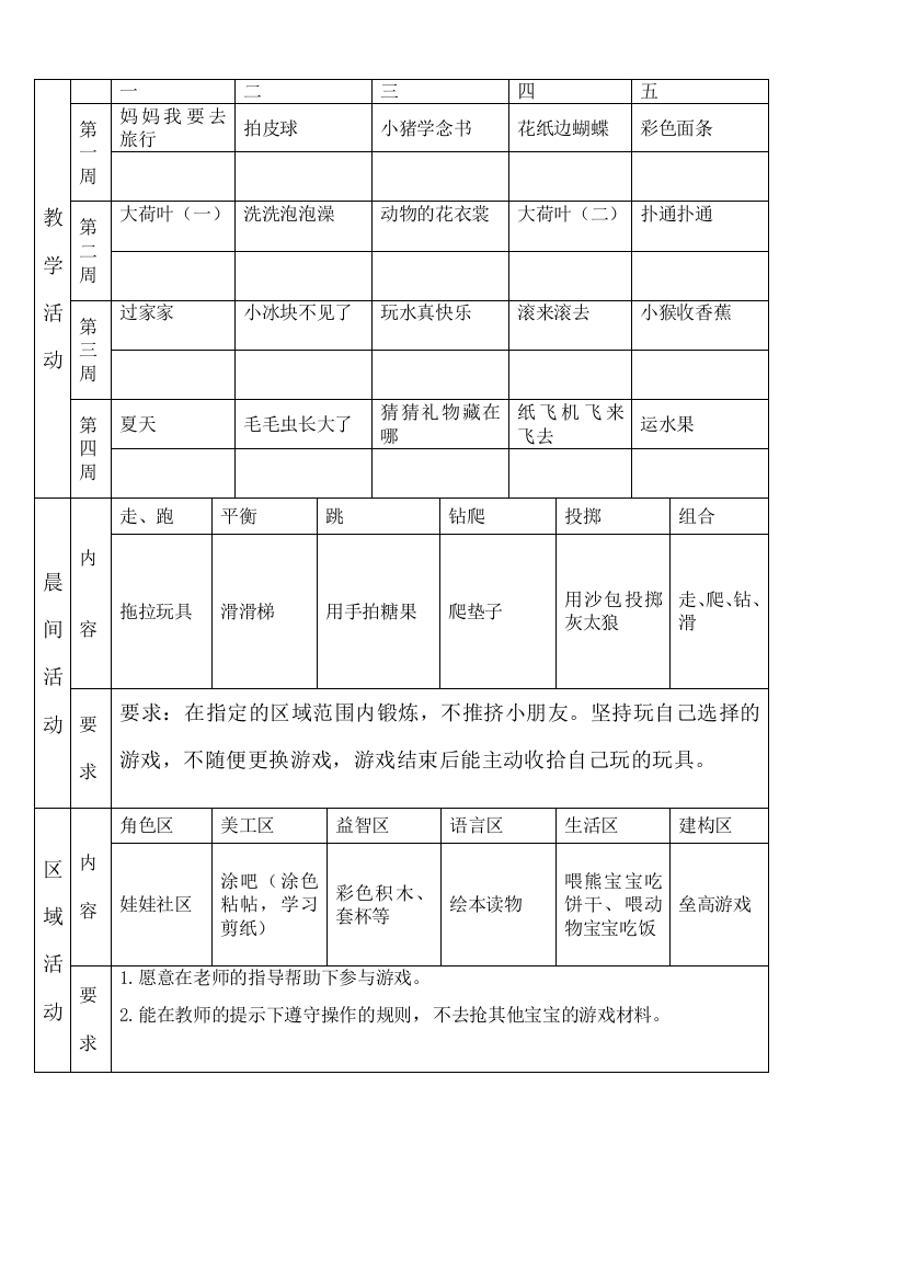 幼儿园托班整合下学期教案6月份