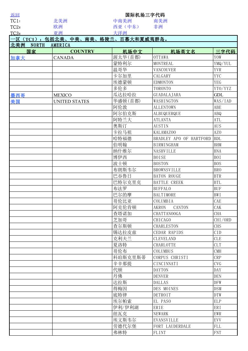 机场三字代码表