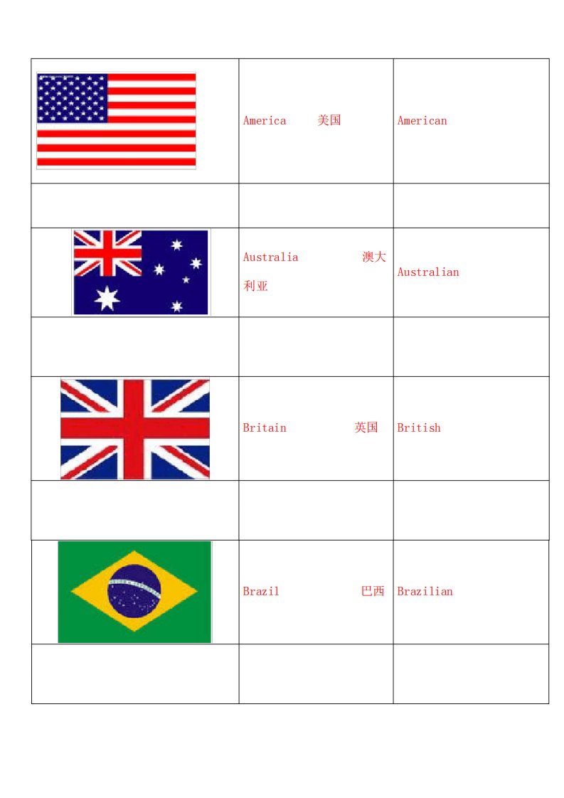 小学英语常见国家&国籍&国旗整理方便