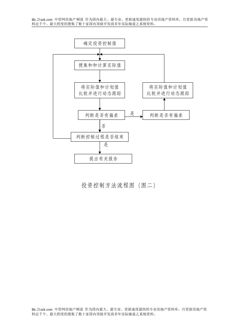 某工程监理工作流程图(27页)-工程标准