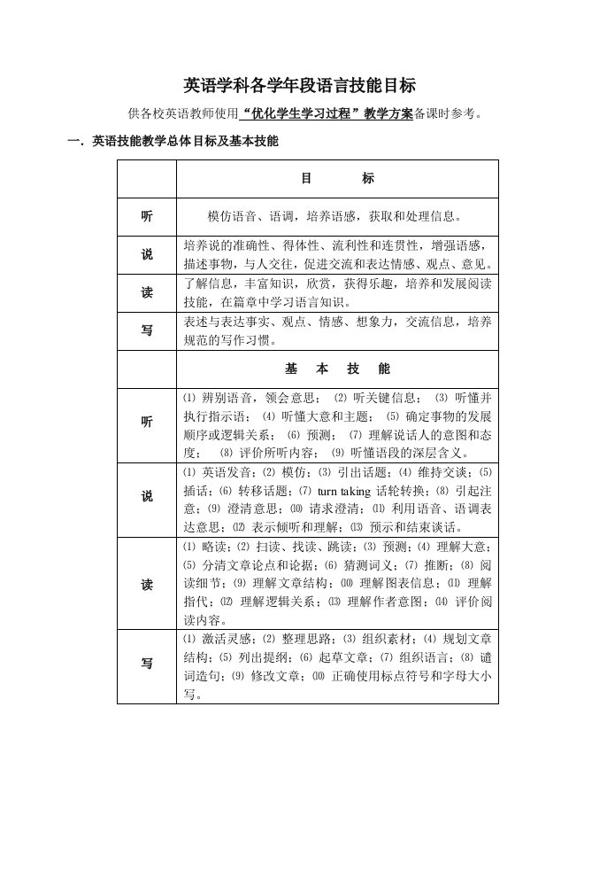 英语学科各学年段语言技能目标