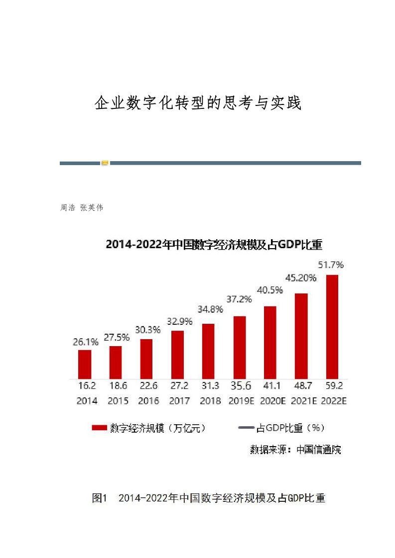 企业数字化转型的思考与实践