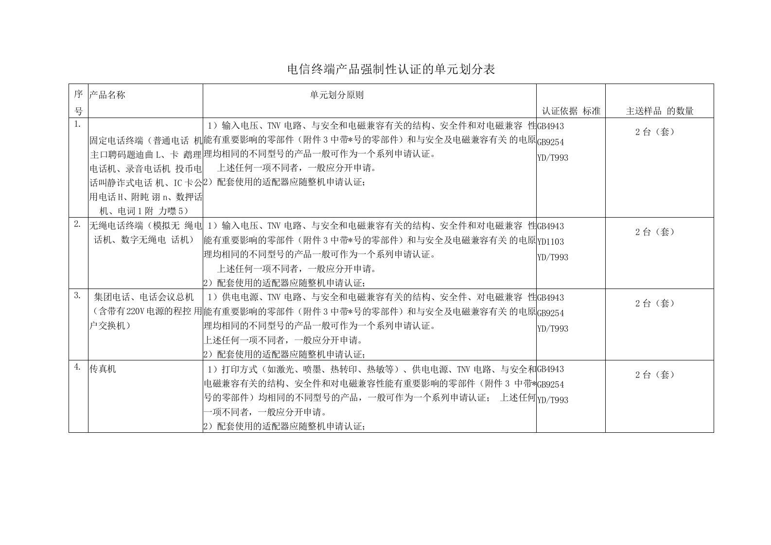 电信终端产品强制性认证的单元划分表