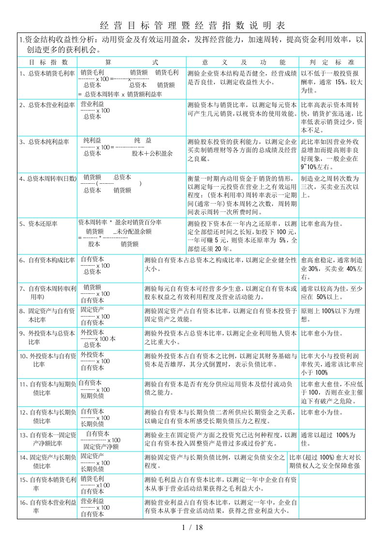 KPI參考資料經營目標管理暨經營指數