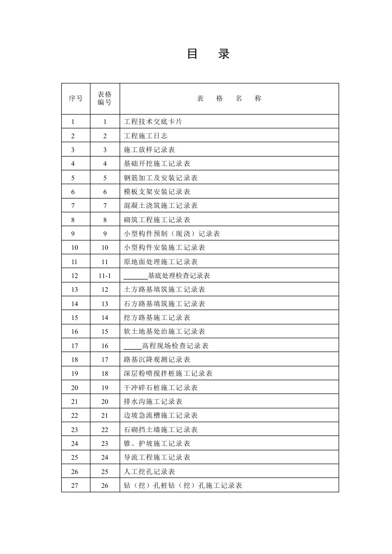 工程施工记录表