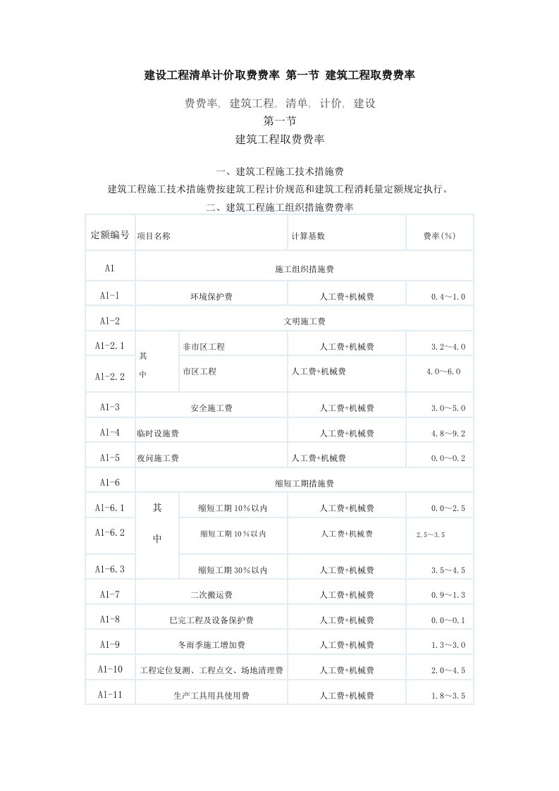 建设工程清单计价取费费率