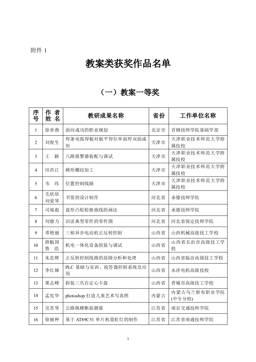 全国技工教育与职业培训教学研究成果评选获奖名