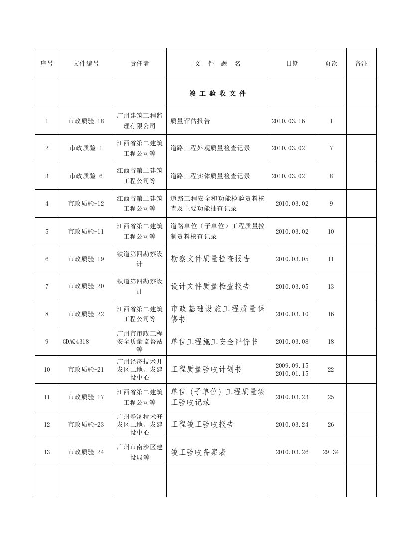 建筑工程-卷内目录竣工验收记录13