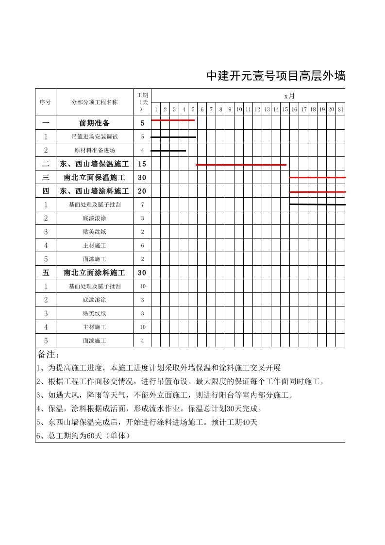 外墙保温及涂料工程进度表