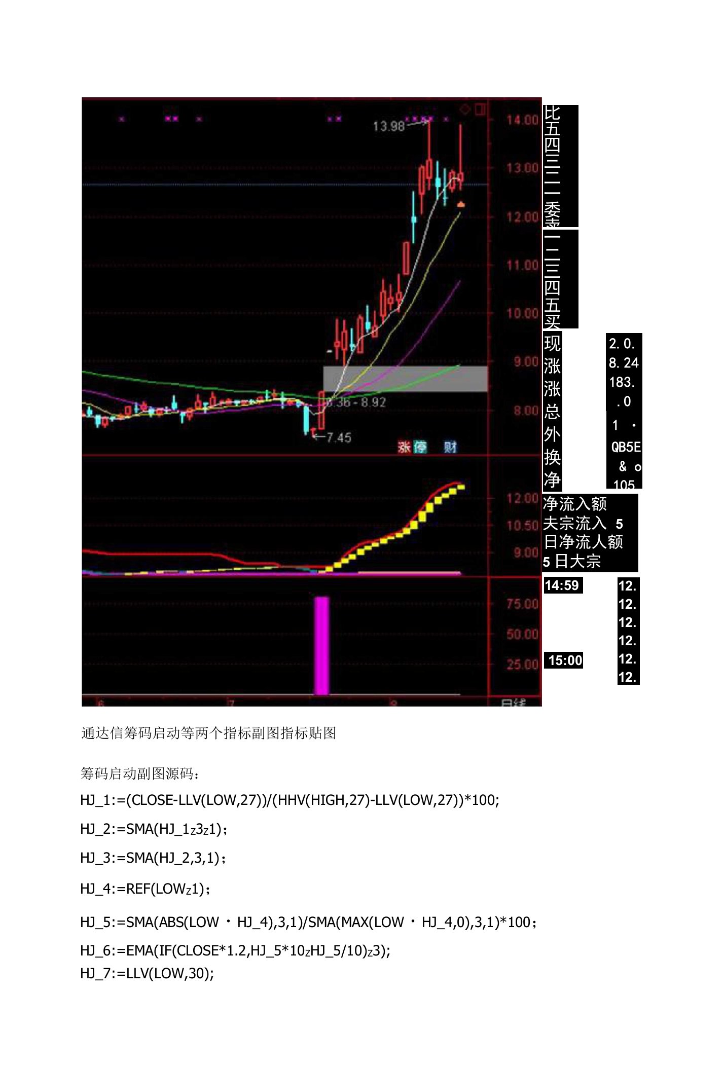 筹码启动通达信指标公式源码