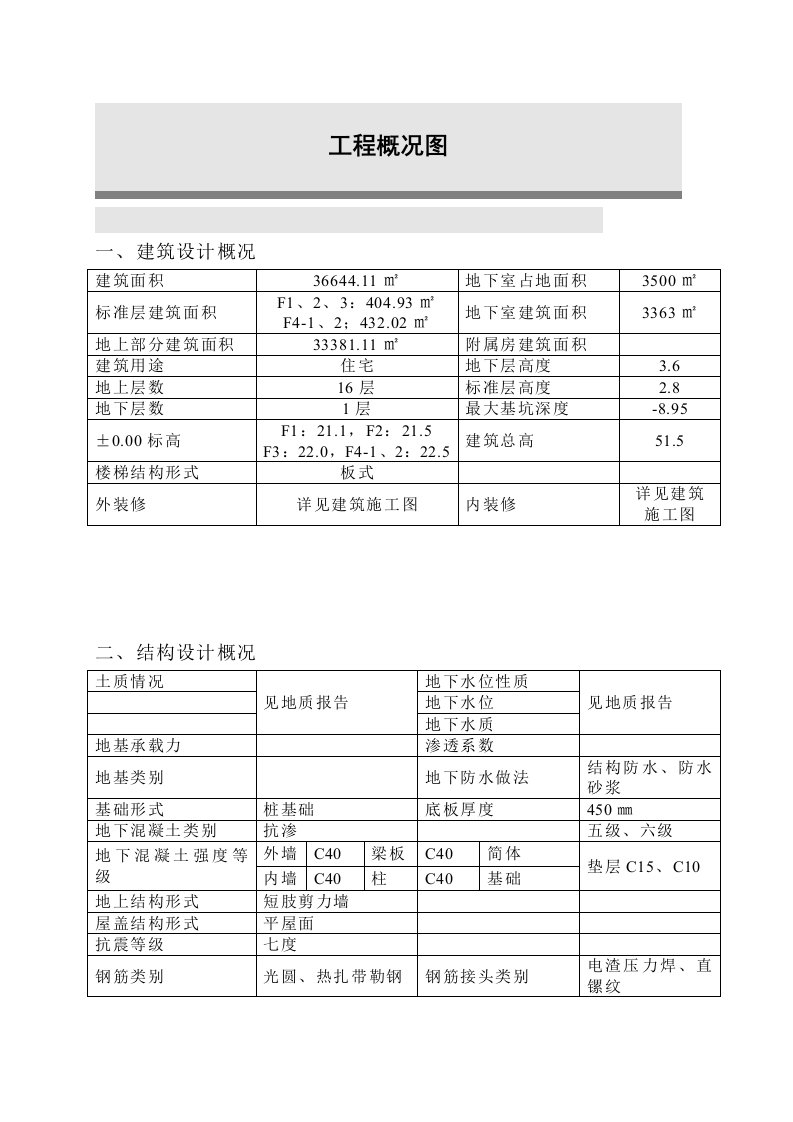 建筑资料-某高层的施工组织设计