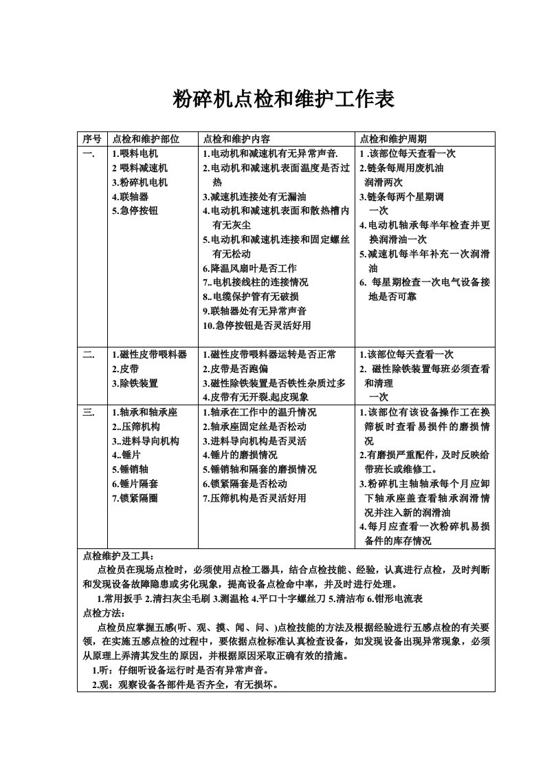 粉碎机点检和维护工作表