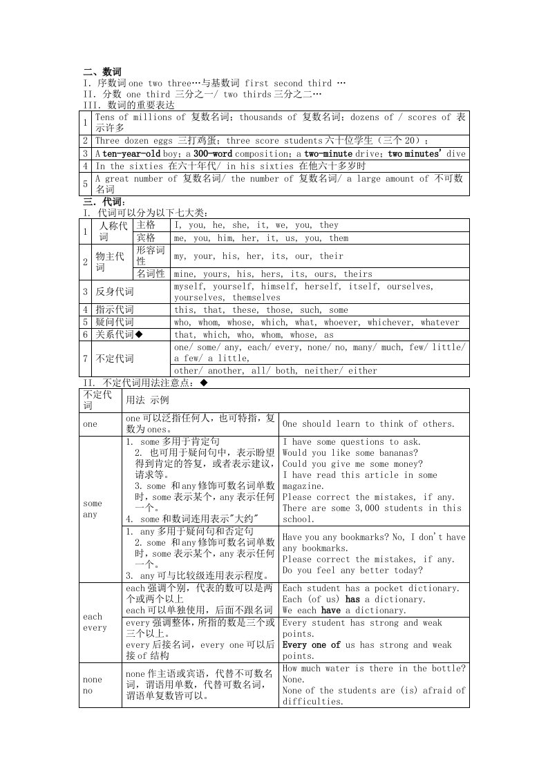 中考高考英语语法复习表格专题二数词代词(记忆版)(打印版)