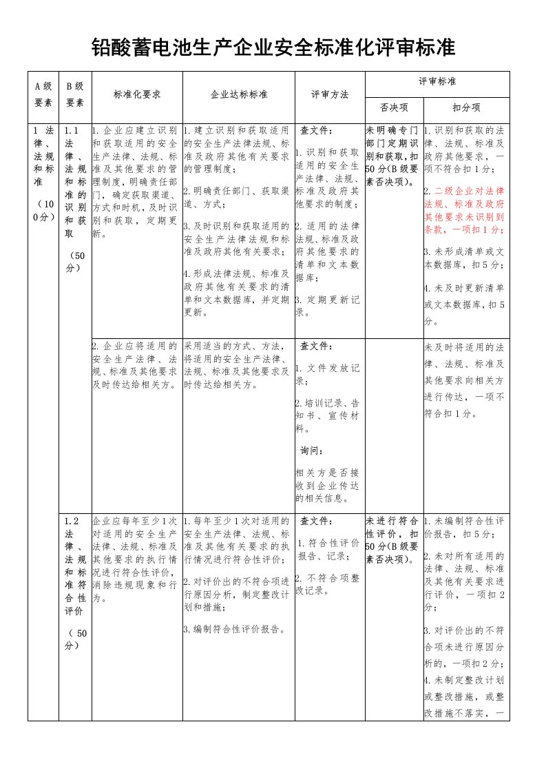 生产管理--铅酸蓄电池生产企业安全标准化评审标准k2