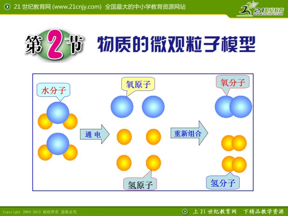 浙教版科学八年级下册第二章课件—第2节