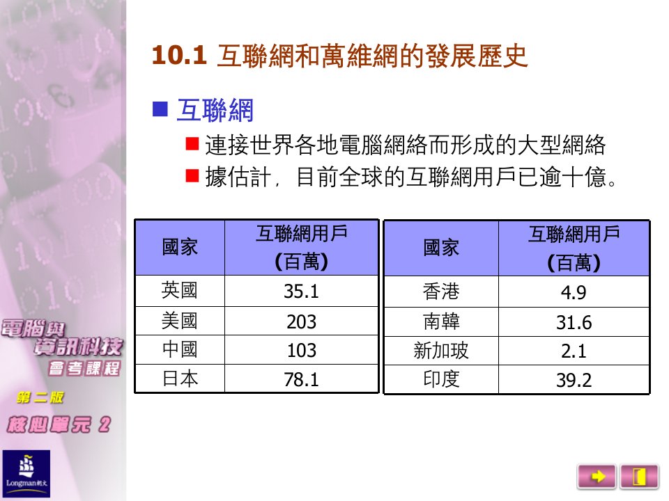 101互联网和万维网的发展历史