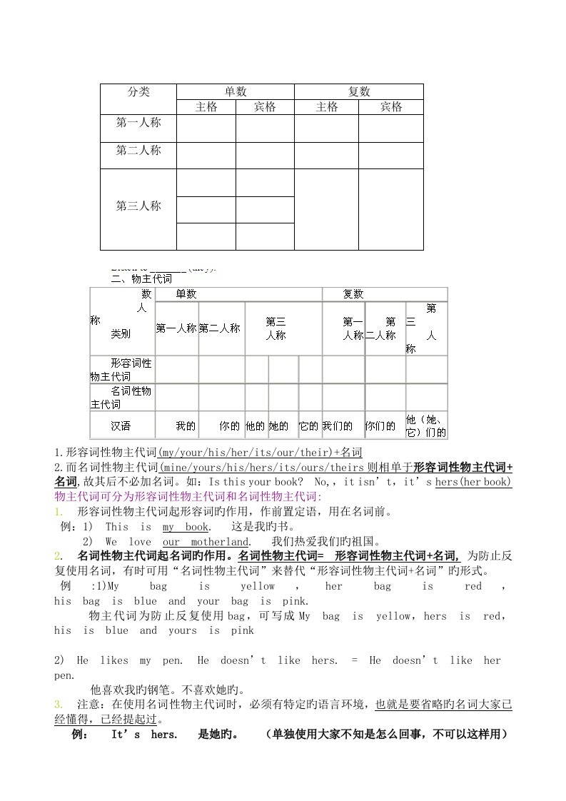 七年级英语下册主格宾格形容词性物主代词名词性物主代词等练习