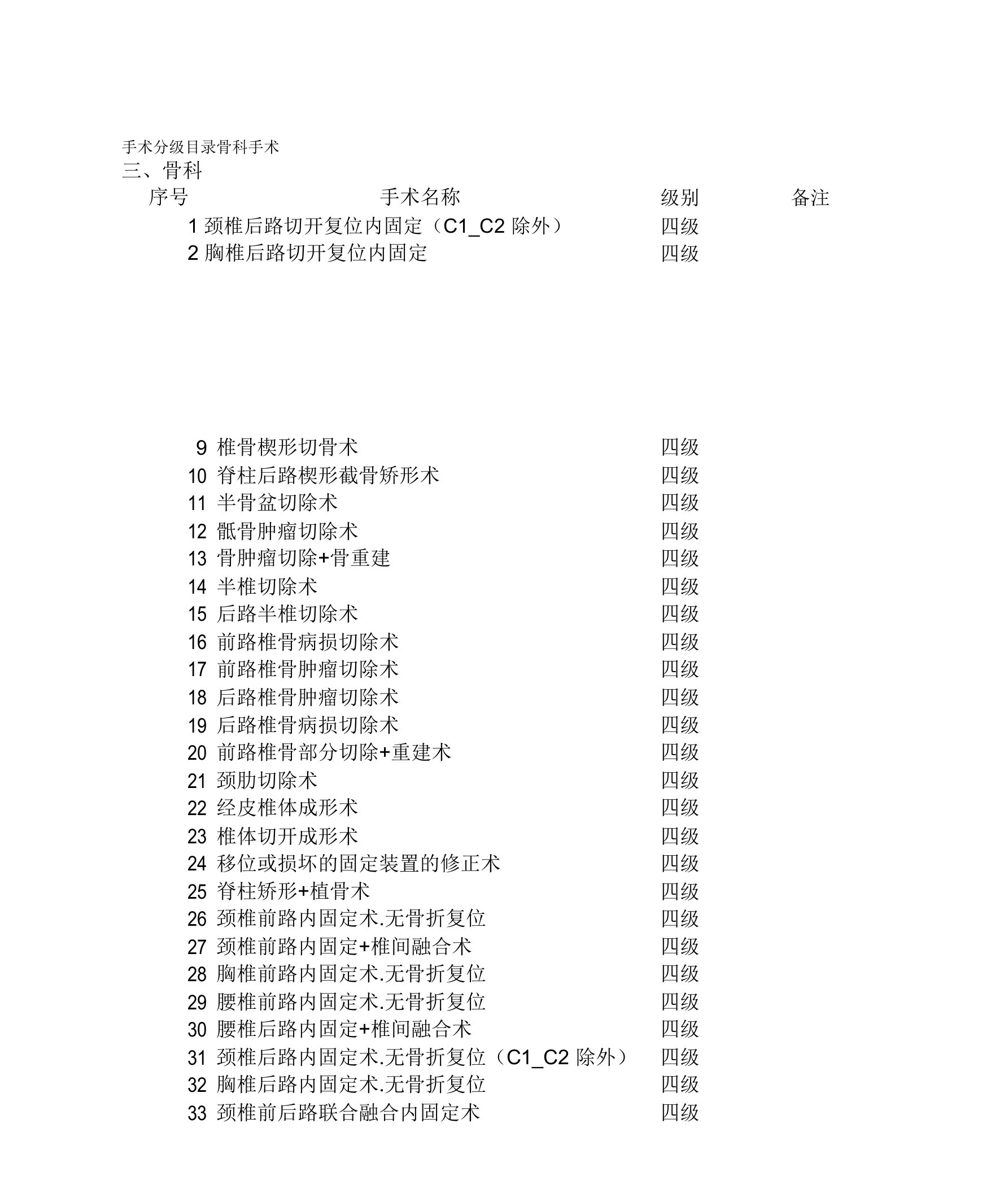 最新卫生部手术分级分类目录