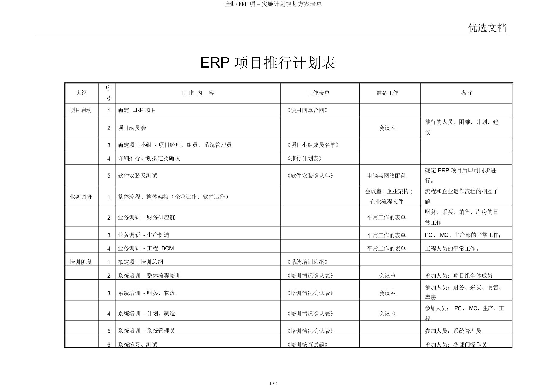 金蝶ERP项目实施计划规划方案表总