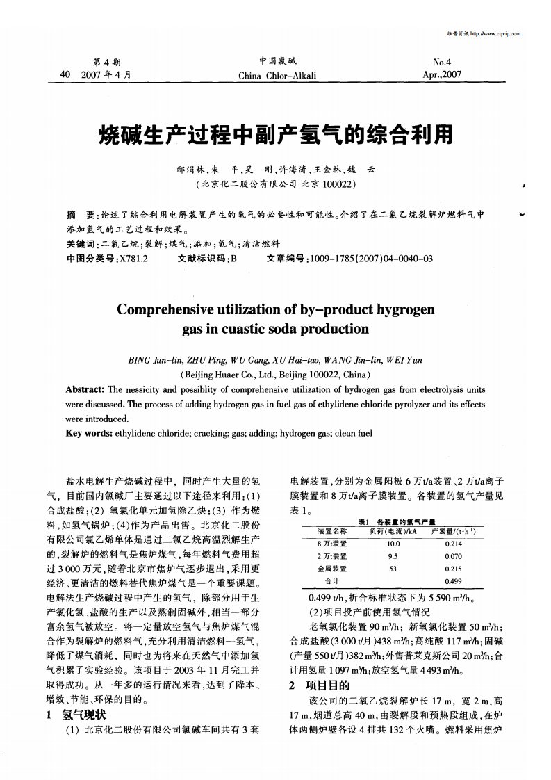 烧碱生产过程中副产氢气的综合利用