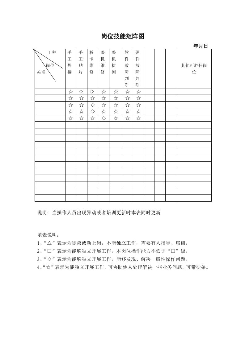 员工技能矩阵图