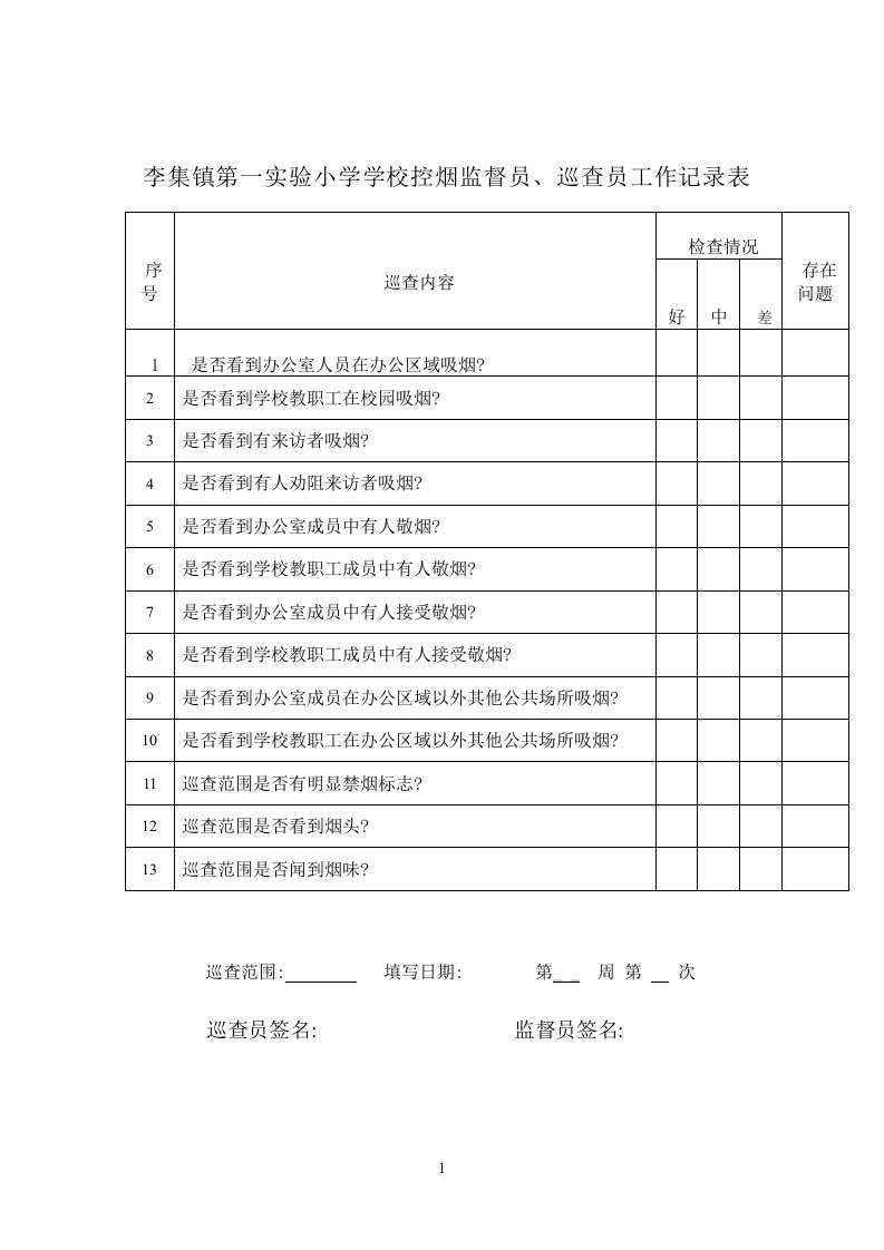 学校控烟监督员、巡查员工作记录表