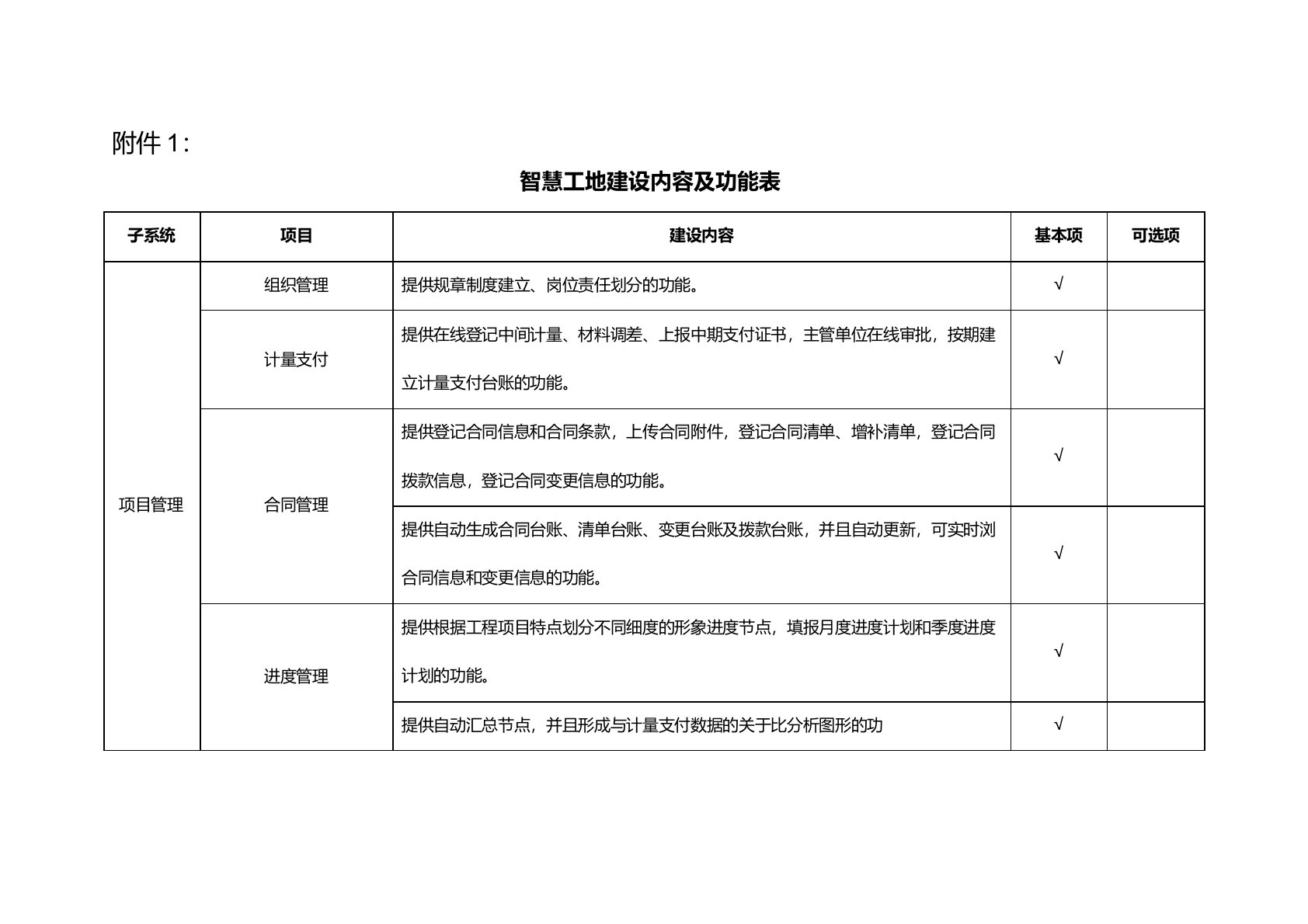 智慧工地建设内容及功能表