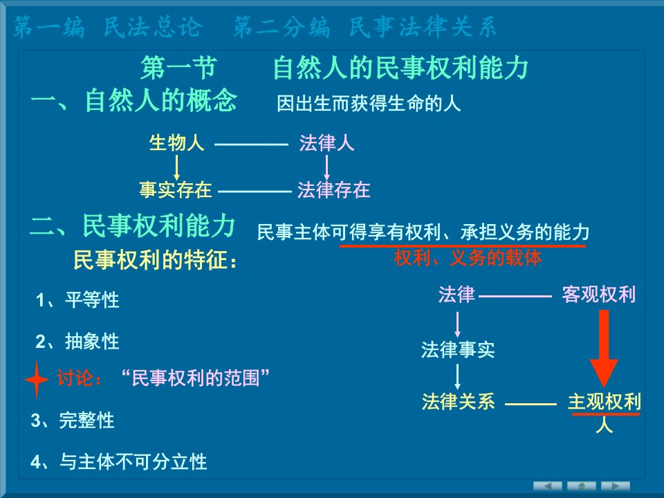 民法自然人课件