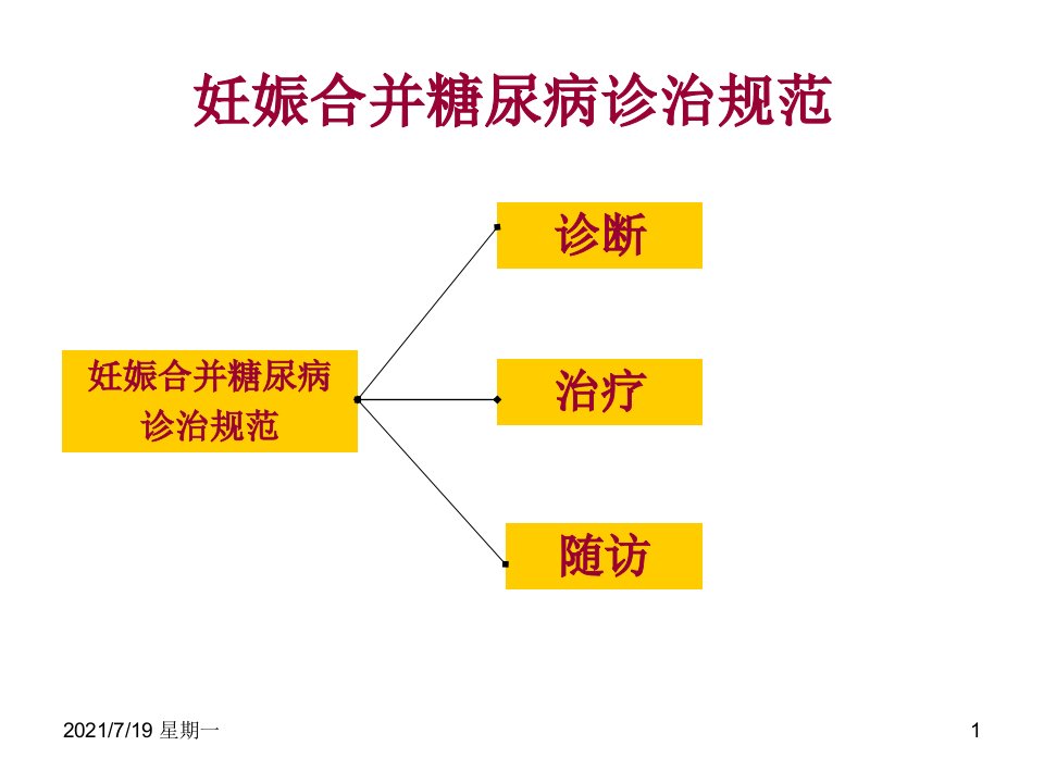 医学专题妊娠期糖尿病诊治规范