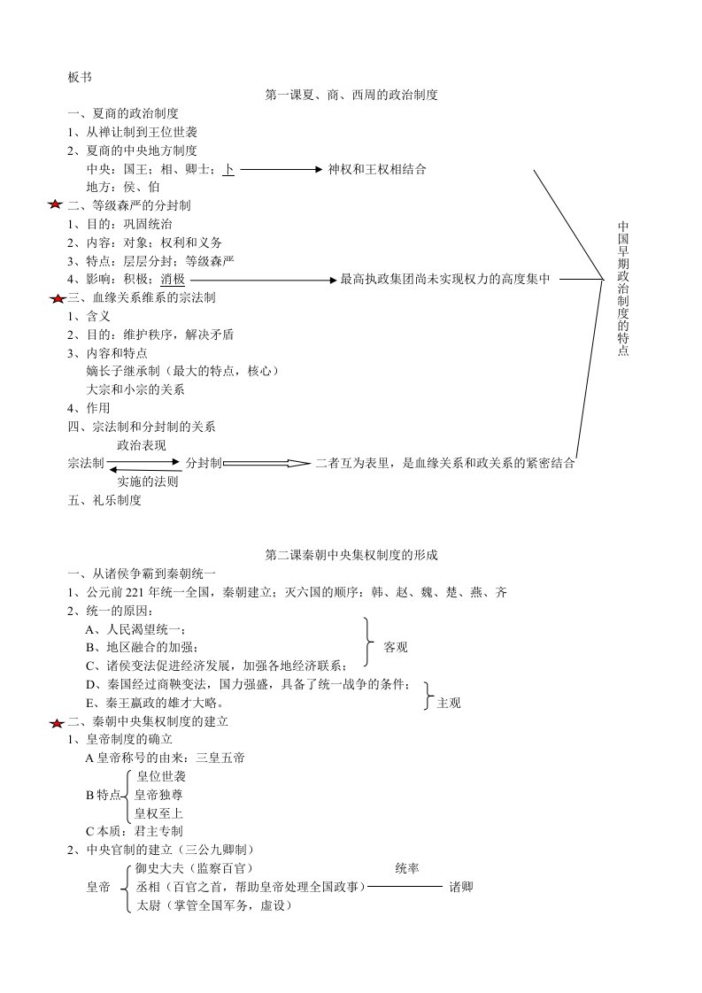 高一历史必修一板书