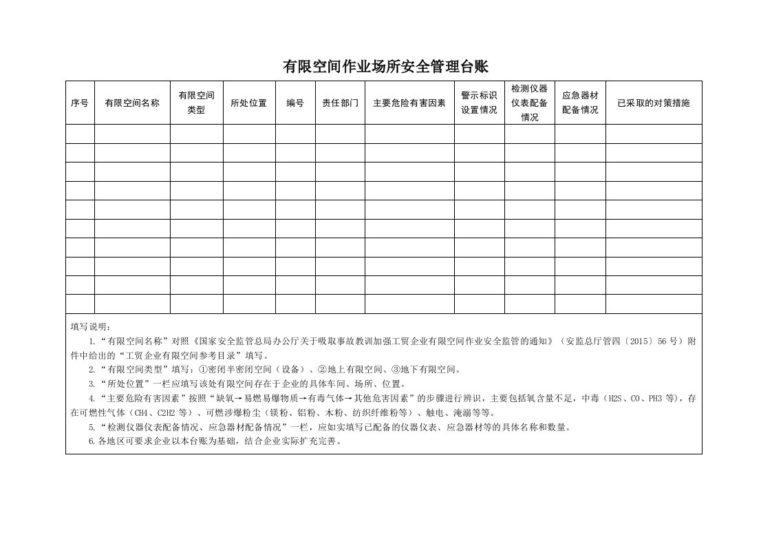 有限空间作业场所安全管理台账式样