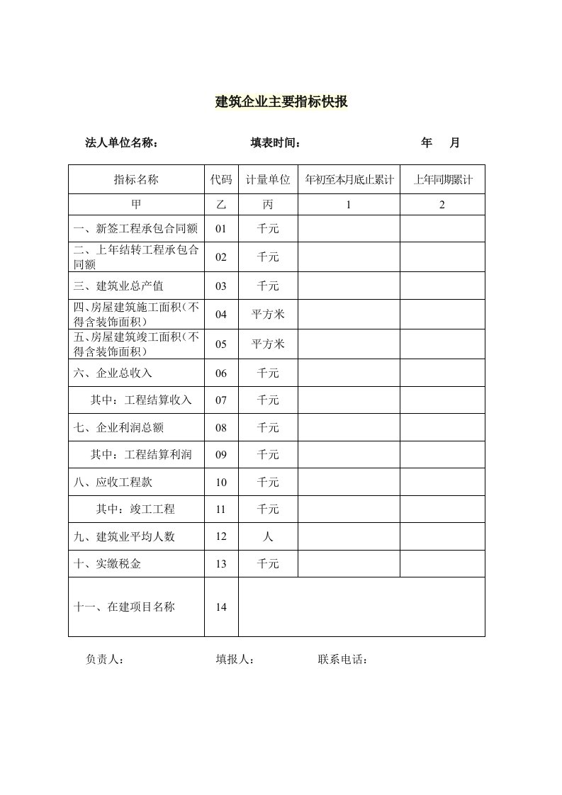 建筑企业主要指标快报