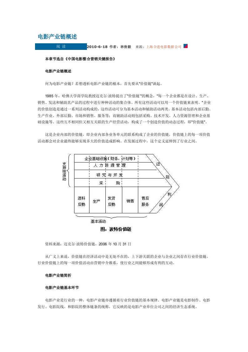 电影产业链概述