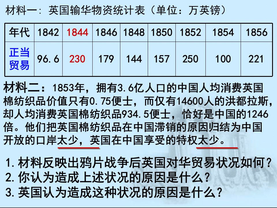 初中二年级历史上册第一单元侵略与反抗第2课第二次鸦片战争期间列强侵第一课时课件