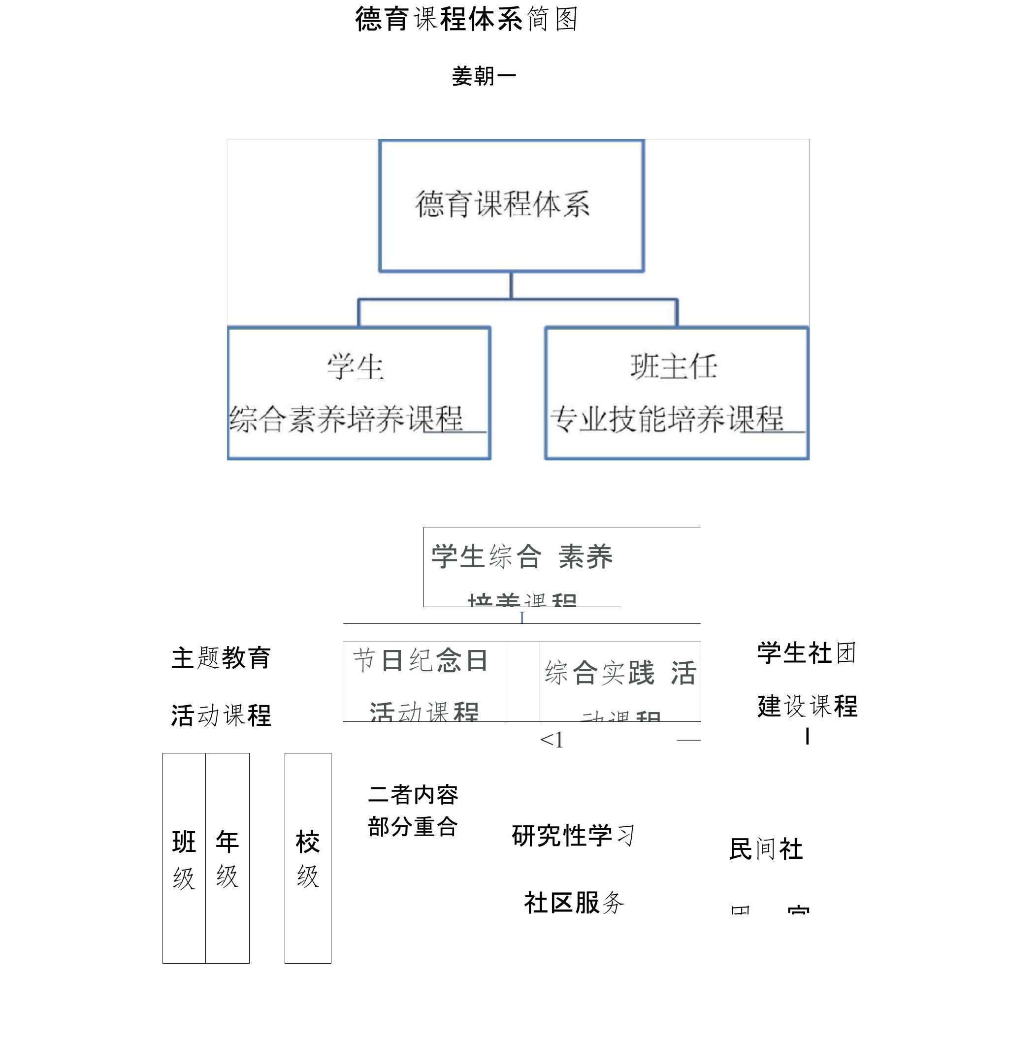 德育课程体系简图