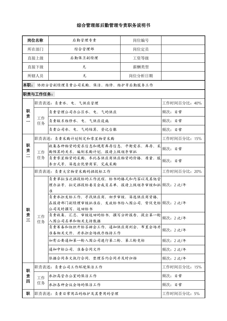 投资公司综合管理部后勤管理专责职务说明书