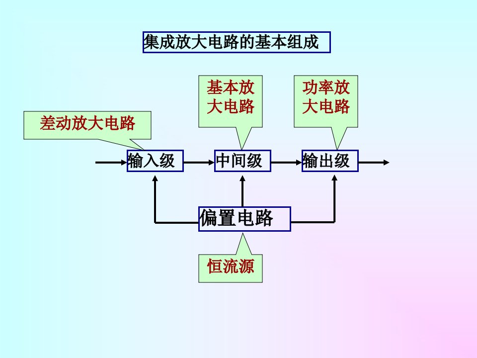 《恒流源及差放》PPT课件