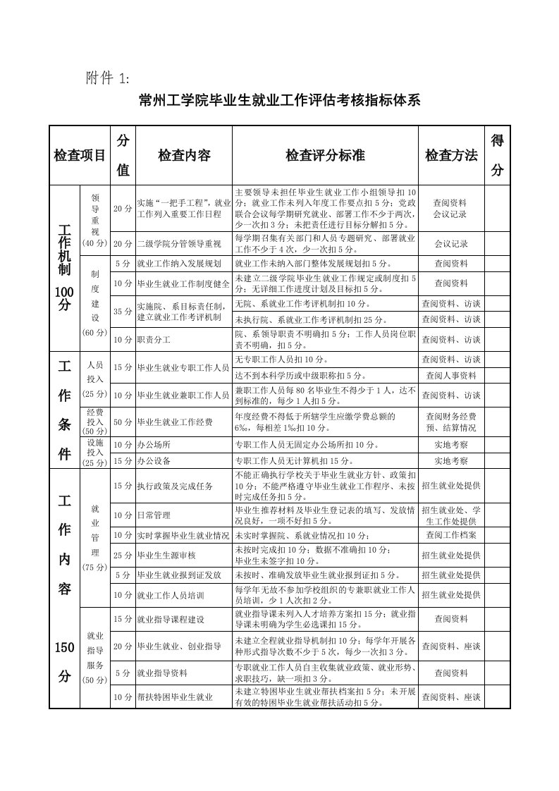 常州工学院毕业生就业工作评估考核指标体系