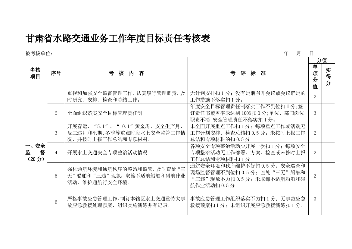 甘肃省水路交通业务工作年度目标责任考核表