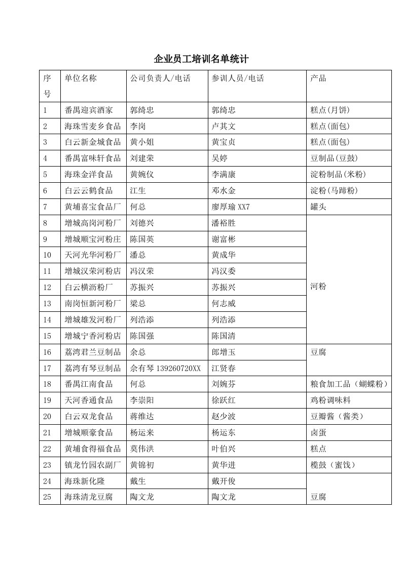 企业培训-企业员工培训名单统计