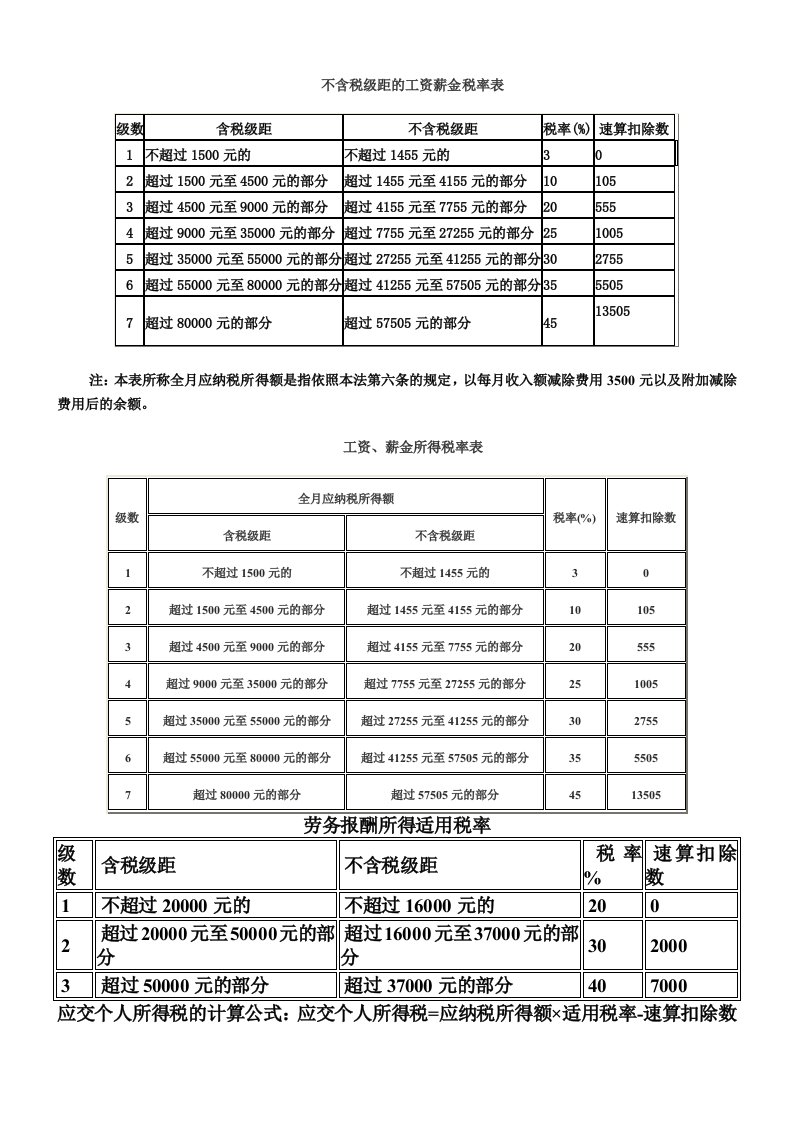 《税率表汇总》word版