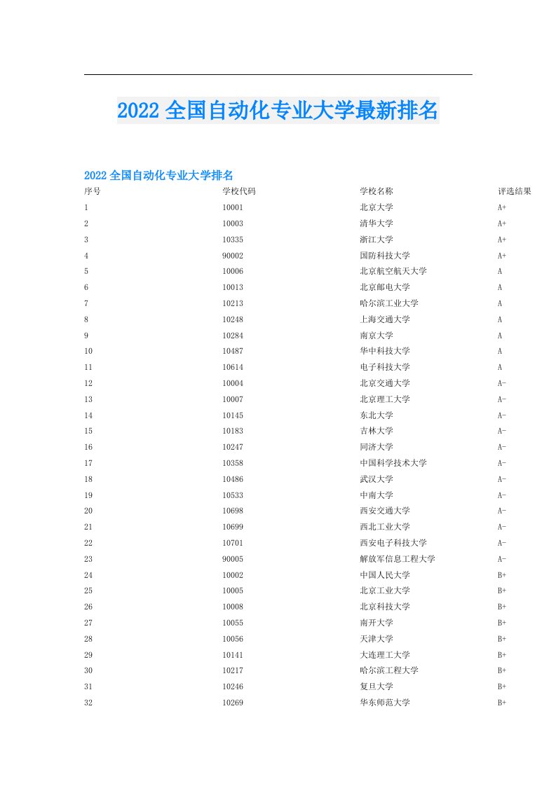 全国自动化专业大学最新排名